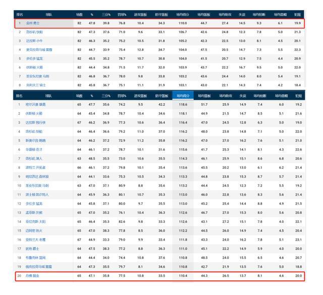 包含国王杯赛程吃紧，广东宏远转会期强势反弹，质疑声仍在，数据趋势出现新变化的词条-kaiyun体育